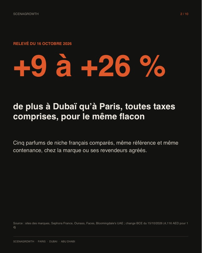 Page du guide : de +9 à +26 % d’écart entre Paris et Dubaï