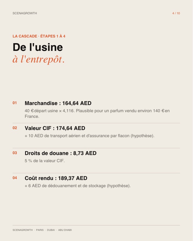 Page du guide : la cascade de prix, étapes 1 à 4